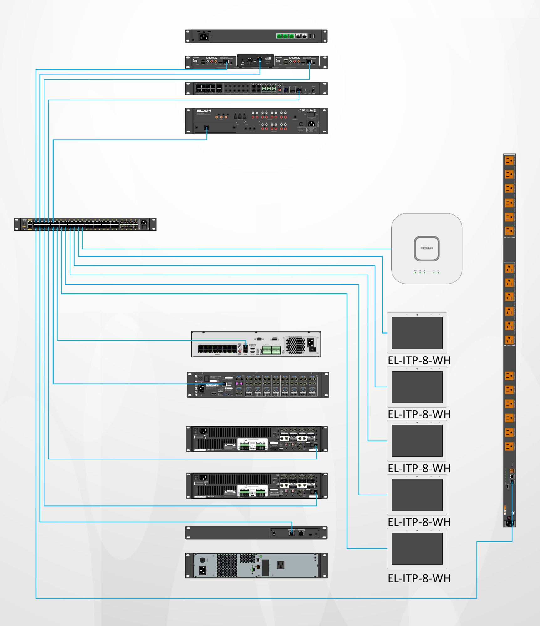 Network cabling distribution from the main switch to rack gear, Wi-Fi and touch panels