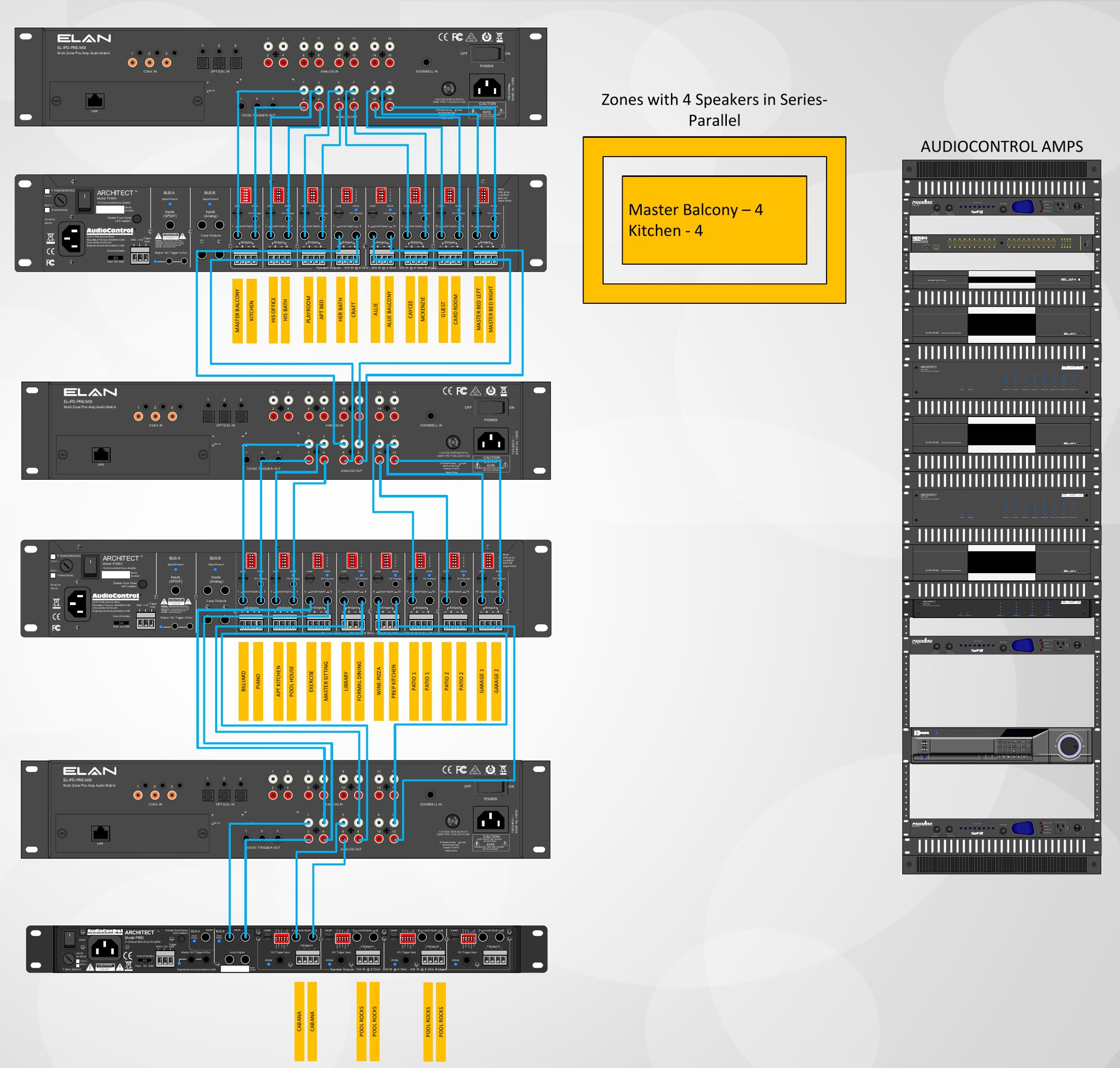 Audio zone wiring diagram and equipment rack elevation